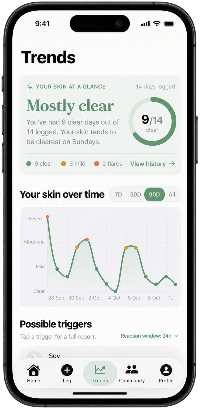 The Skintrics Trends screen showing a skin summary, a skin-over-time chart and possible triggers